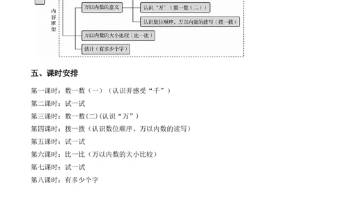 第三单元《生活中的大数》（单元解读）-（北师大版）_26春北师大版数学二下_19、赠送其它资料_二年级数学下册（北师大版）_旧版_二年级数学下册（北师大版）_单元解读
