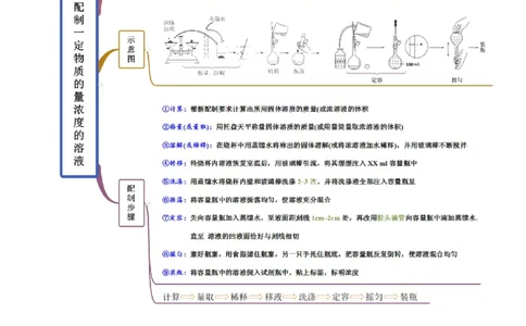 2.3.2物质的量浓度（精讲）-（人教版）原卷版_高化_595801221724高中化学新人教版选择性必修一二三电子版教案PPT课件高中试卷_必修一册（人教版）_专项练习