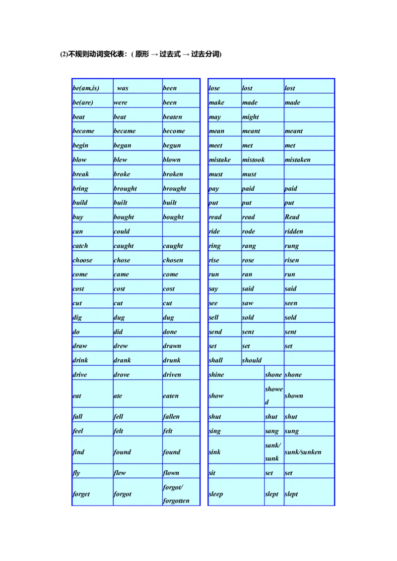初中英语语法大全[知识点总结-86911ec27b9c_内蒙古中考真题_赠品_初中英语资料