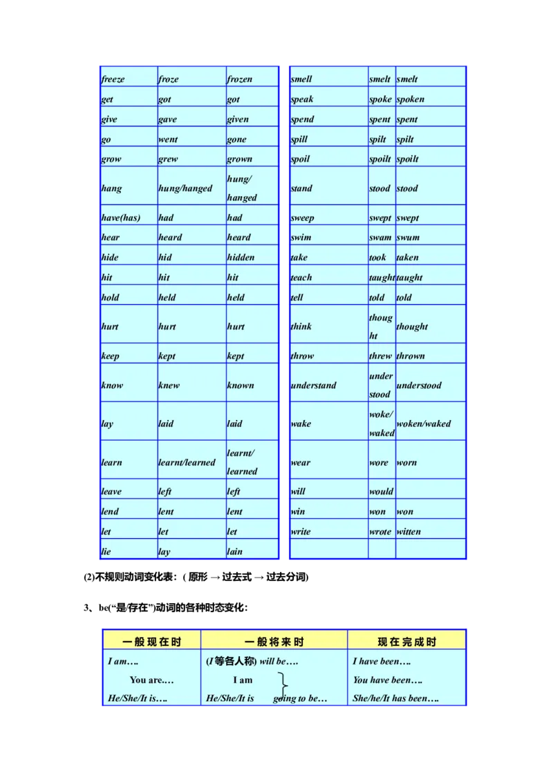初中英语语法大全[知识点总结-86911ec27b9c_内蒙古中考真题_赠品_初中英语资料