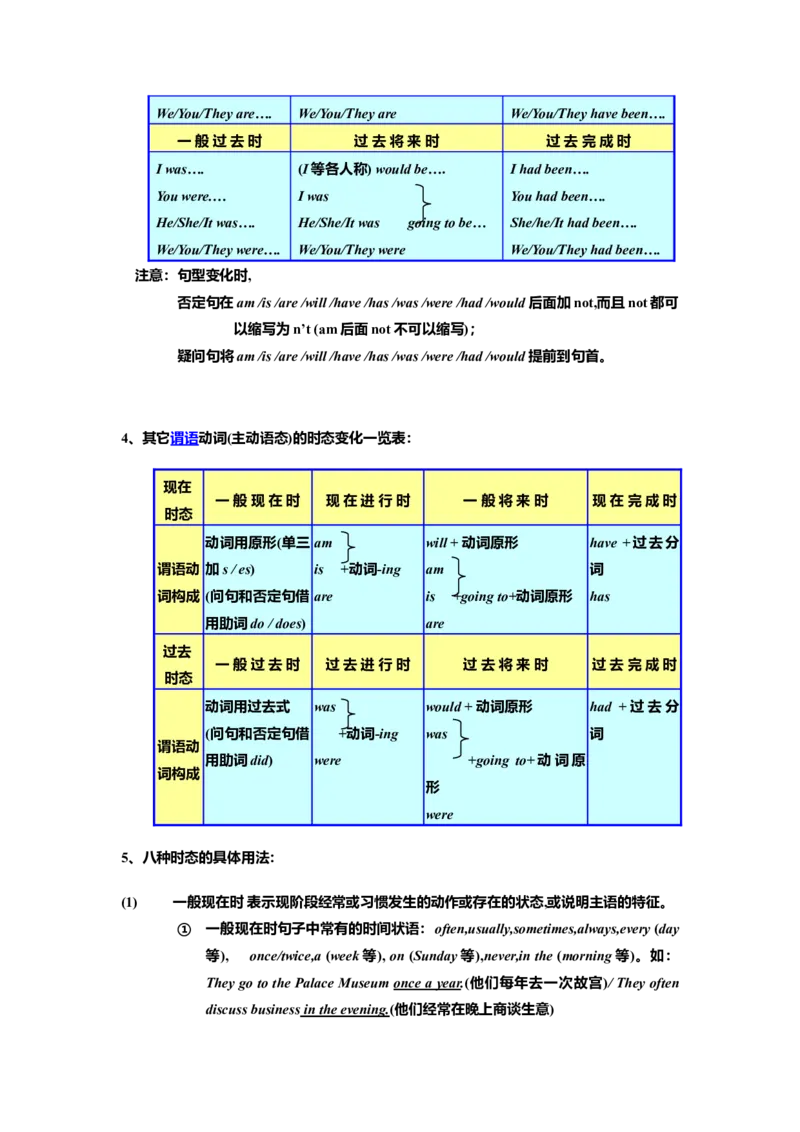 初中英语语法大全[知识点总结-86911ec27b9c_内蒙古中考真题_赠品_初中英语资料
