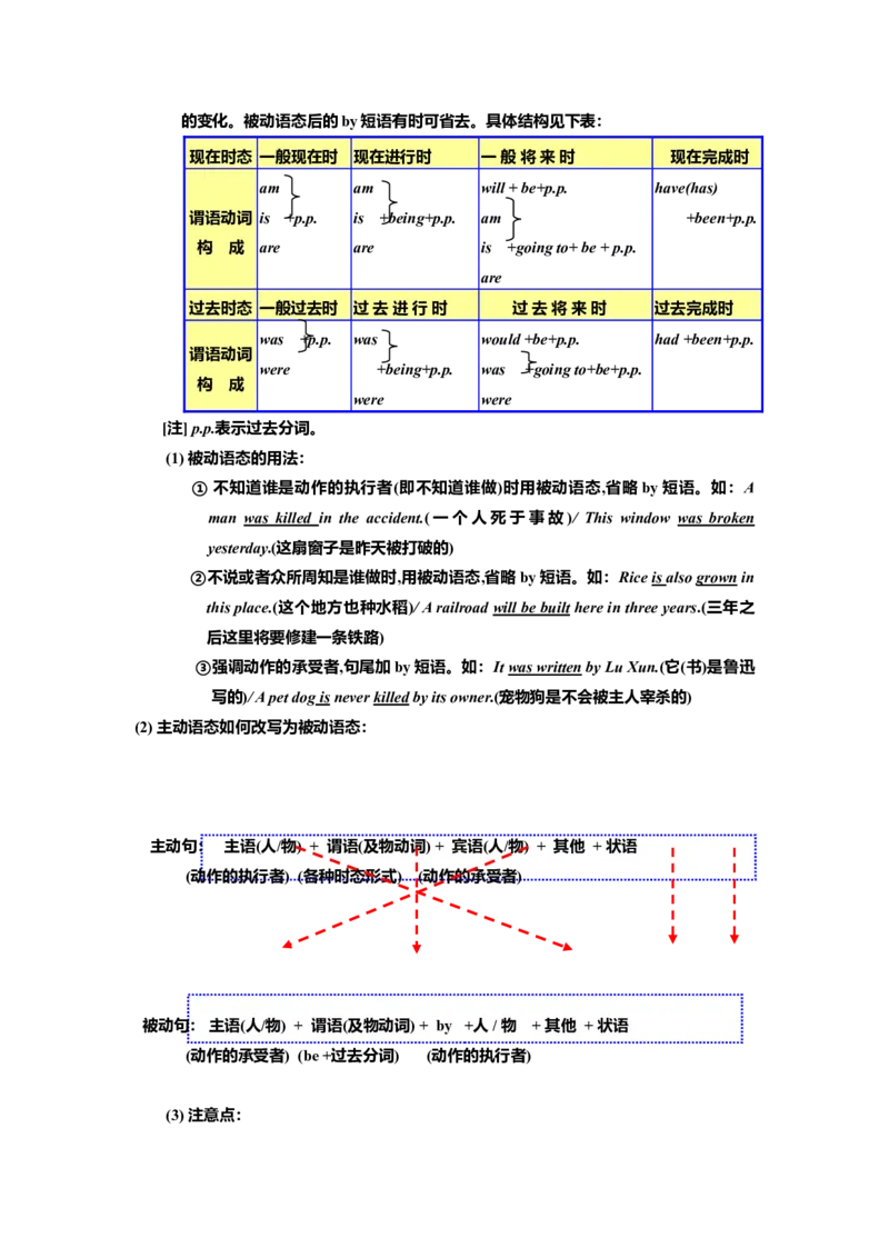 初中英语语法大全[知识点总结-86911ec27b9c_内蒙古中考真题_赠品_初中英语资料
