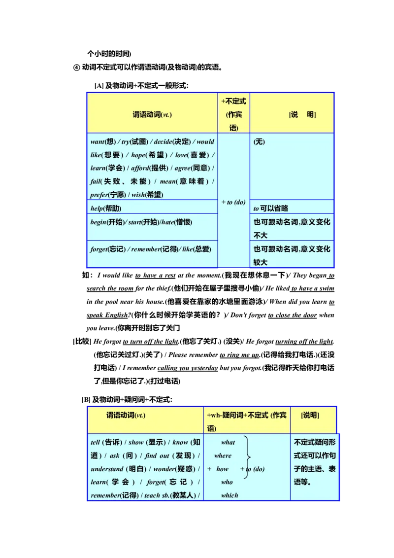 初中英语语法大全[知识点总结-86911ec27b9c_内蒙古中考真题_赠品_初中英语资料