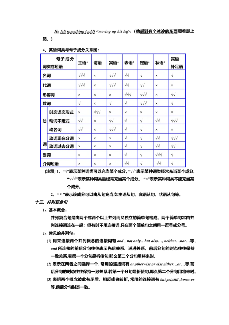 初中英语语法大全[知识点总结-86911ec27b9c_内蒙古中考真题_赠品_初中英语资料