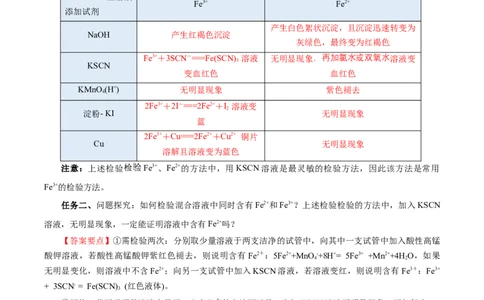 3.1.3铁的重要化合物&mdash;铁盐和亚铁盐（导学案）-（人教版2019必修第一册）（解析版）_高化_595801221724高中化学新人教版选择性必修一二三电子版教案PPT课件高中试卷_必修一册（人教版）