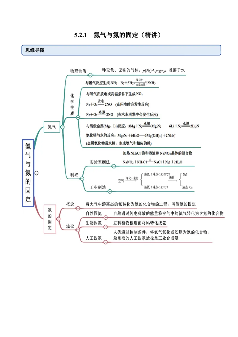 5.2.1氮气与氮的固定（精讲）-（人教版2019必修第二册）(原卷版）_高化_595801221724高中化学新人教版选择性必修一二三电子版教案PPT课件高中试卷_必修二册（人教版）_专项练习