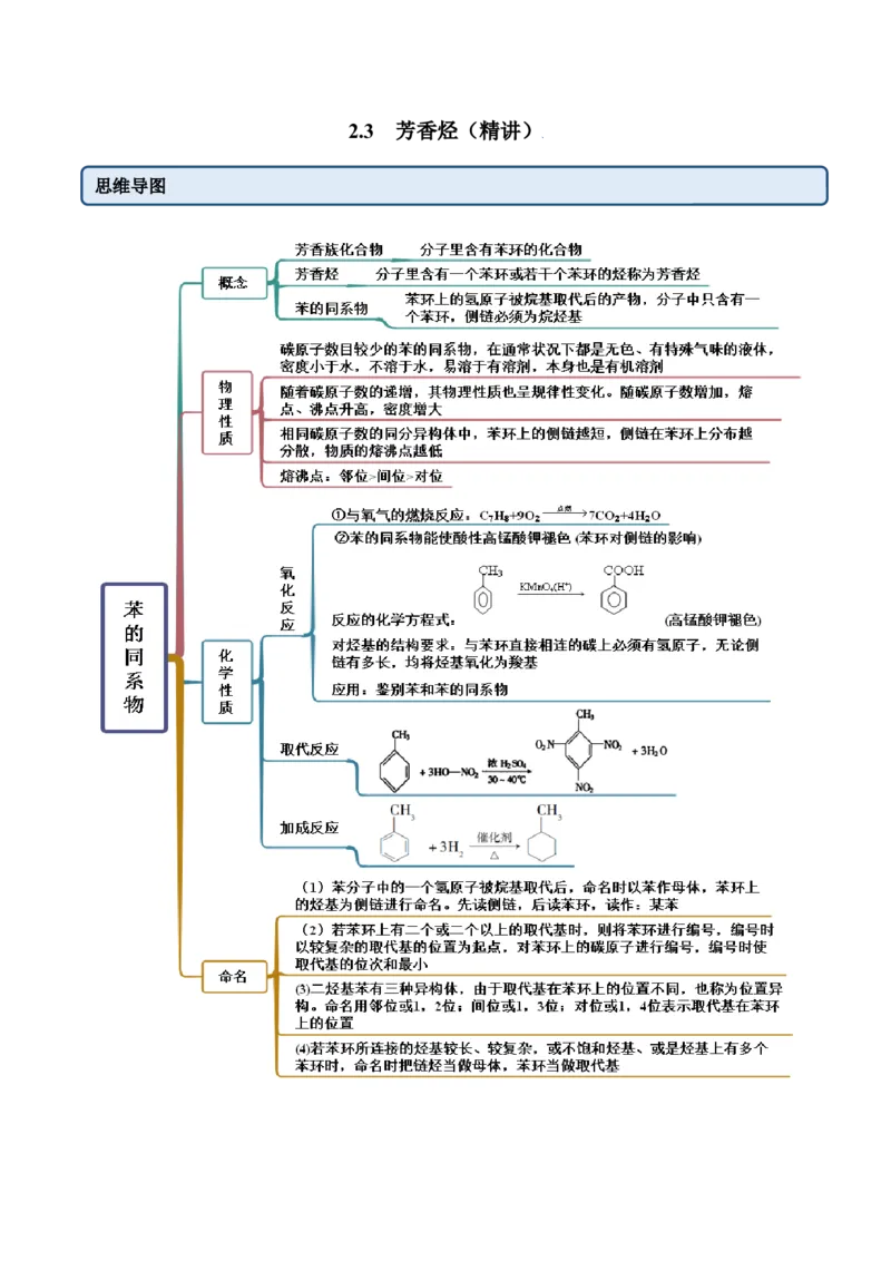 2.3芳香烃（精讲）（人教版2019选择性必修3）（原卷版）_高化_595801221724高中化学新人教版选择性必修一二三电子版教案PPT课件高中试卷_选择性必修3册（人教版）_专项练习