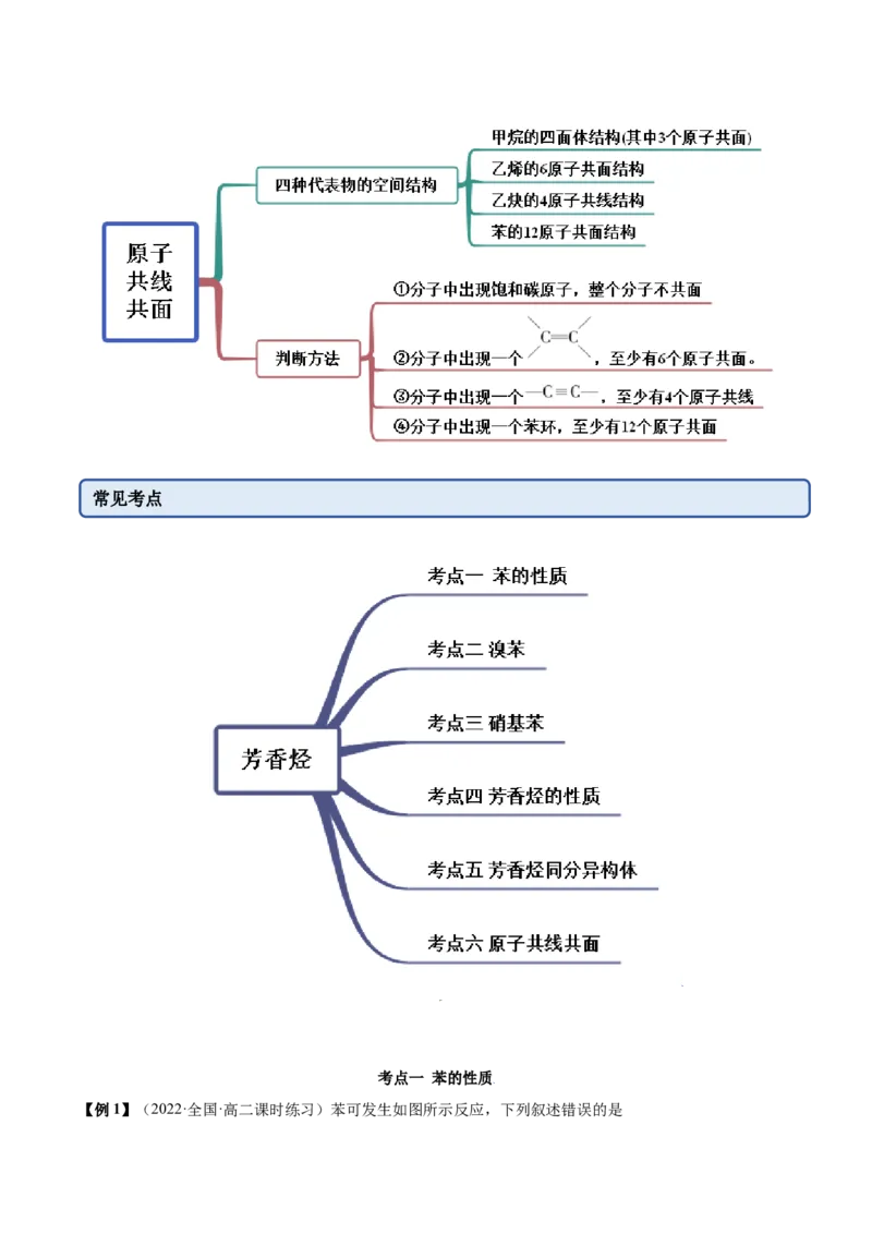 2.3芳香烃（精讲）（人教版2019选择性必修3）（原卷版）_高化_595801221724高中化学新人教版选择性必修一二三电子版教案PPT课件高中试卷_选择性必修3册（人教版）_专项练习