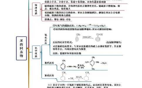 2.3芳香烃（精讲）（人教版2019选择性必修3）（原卷版）_高化_595801221724高中化学新人教版选择性必修一二三电子版教案PPT课件高中试卷_选择性必修3册（人教版）_专项练习
