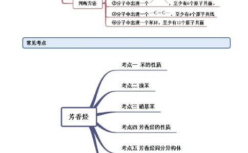 2.3芳香烃（精讲）（人教版2019选择性必修3）（原卷版）_高化_595801221724高中化学新人教版选择性必修一二三电子版教案PPT课件高中试卷_选择性必修3册（人教版）_专项练习
