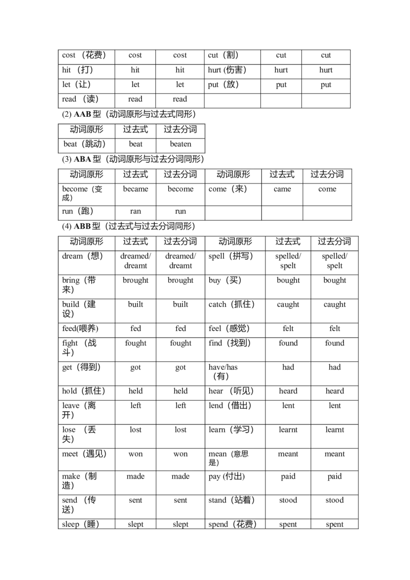 初中英语现在完成时-8358ec9e8db7_内蒙古中考真题_赠品_初中英语资料