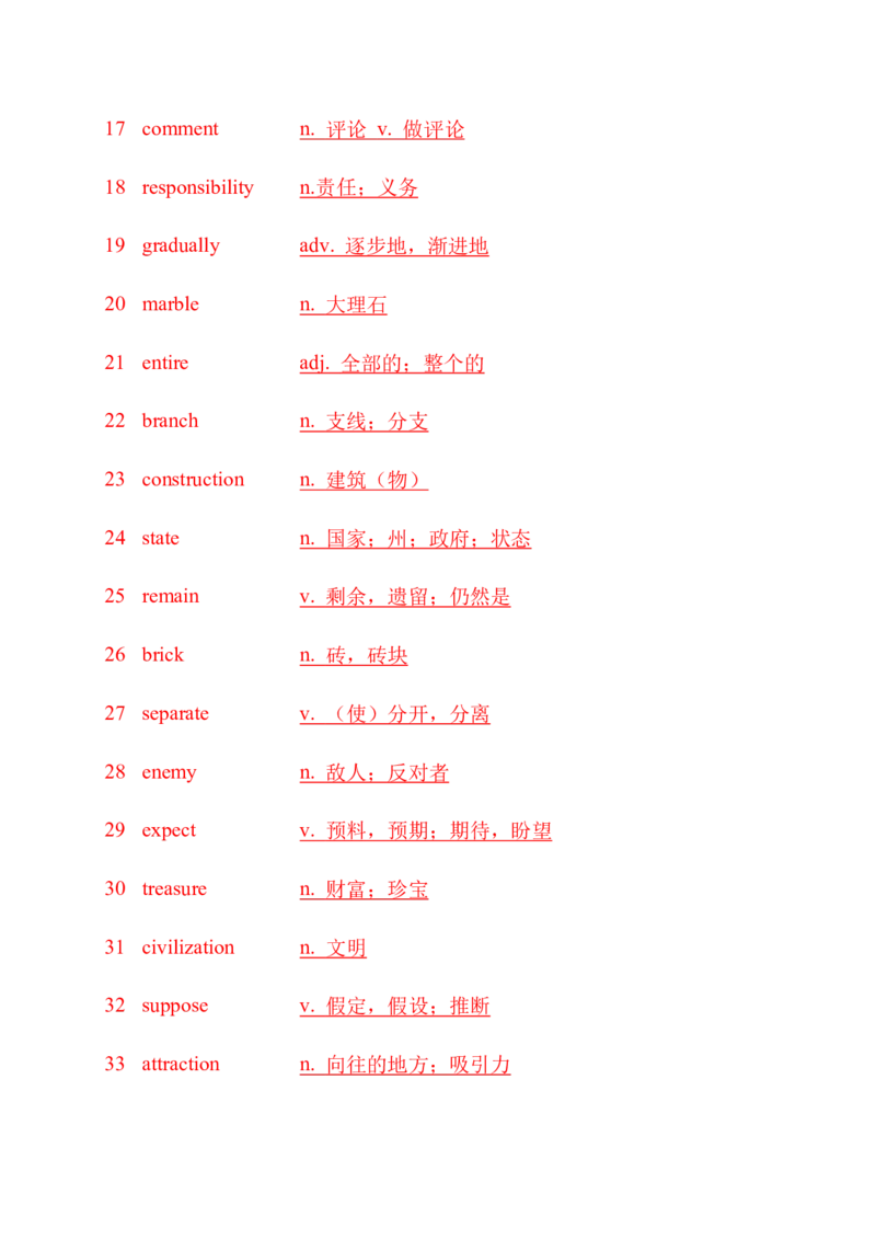 九下单词默写（英语提示写汉语）-（仁爱版）28页_仁爱版英语九年级下册资料包_单词专项