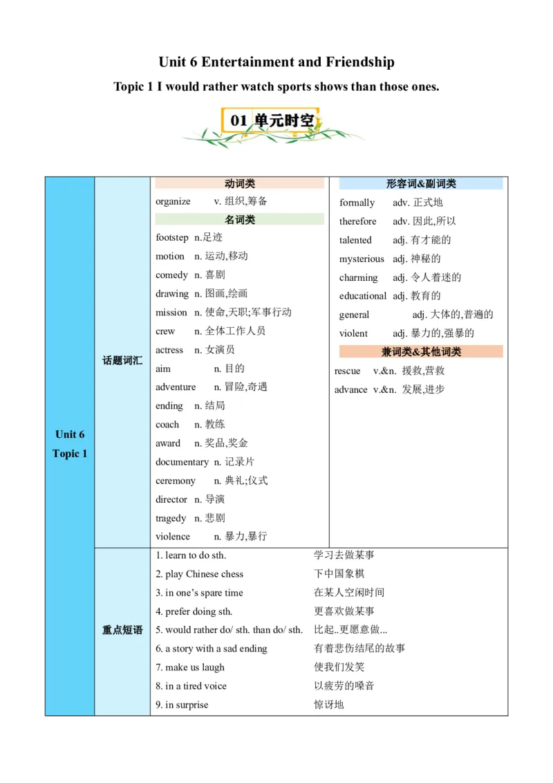 Unit6Topic1（知识清单）（教师版）_仁爱版英语九年级下册资料包_单元知识复习专项-U123_2025版