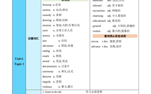 Unit6Topic1（知识清单）（教师版）_仁爱版英语九年级下册资料包_单元知识复习专项-U123_2025版