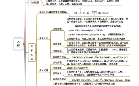 3.3醛酮（精讲）（人教版2019选择性必修3）（解析版）_高化_595801221724高中化学新人教版选择性必修一二三电子版教案PPT课件高中试卷_选择性必修3册（人教版）_专项练习