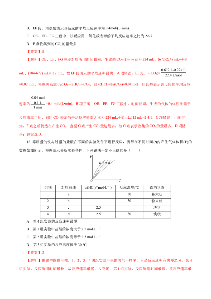 6.2.1化学反应的速率（分层作业）（解析版）_高化_595801221724高中化学新人教版选择性必修一二三电子版教案PPT课件高中试卷_必修二册（人教版）_分层作业