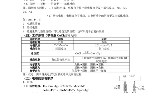4.2电解池基础知识讲义新教材人教版（2019）高中化学选择性必修一_高化_2025春-人教版高中化学_03新版高中化学选择性必修1_05培训讲义_讲义+习题_讲义