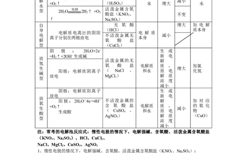 4.2电解池基础知识讲义新教材人教版（2019）高中化学选择性必修一_高化_2025春-人教版高中化学_03新版高中化学选择性必修1_05培训讲义_讲义+习题_讲义