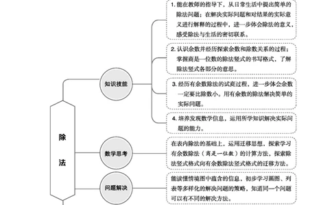 第一单元除法_26春北师大版数学二下_19、赠送其它资料_二年级数学下册（北师大版）_旧版_二年级数学下册（北师大版）_教学设计_教学设计（多套）_第1单元_WORD教案