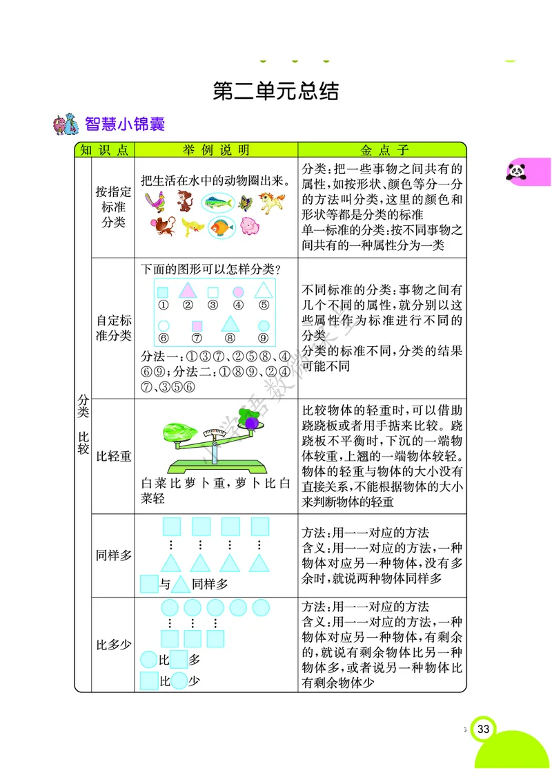 知识点北京课改版一年级_《小学各科知识点》_小学数学《知识梳理》1-6年级上下册_上册_北京版小学数学1-6年级上册知识汇总