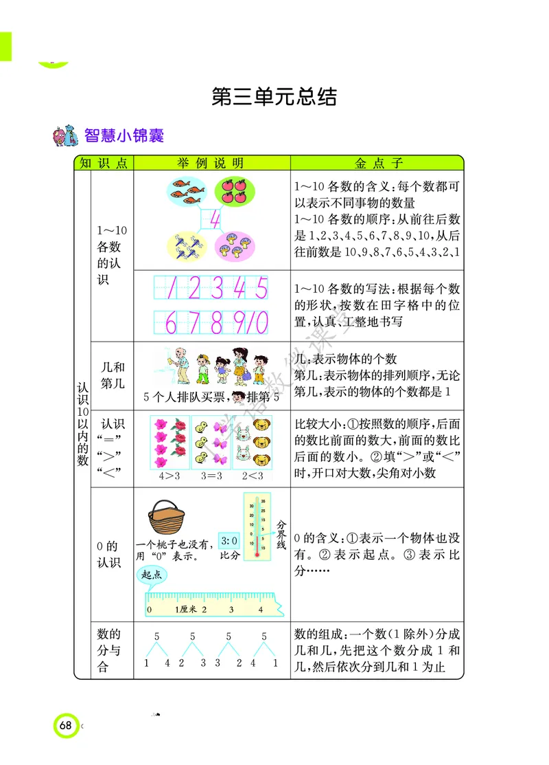 知识点北京课改版一年级_《小学各科知识点》_小学数学《知识梳理》1-6年级上下册_上册_北京版小学数学1-6年级上册知识汇总