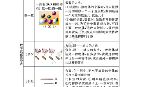 知识点北京课改版一年级_《小学各科知识点》_小学数学《知识梳理》1-6年级上下册_上册_北京版小学数学1-6年级上册知识汇总