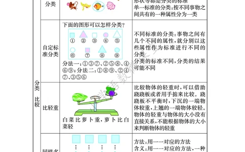 知识点北京课改版一年级_《小学各科知识点》_小学数学《知识梳理》1-6年级上下册_上册_北京版小学数学1-6年级上册知识汇总