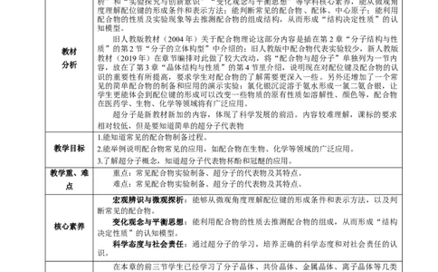 3.4配合物与超分子（教学设计）-（人教版2019选择性必修2）_高化_595801221724高中化学新人教版选择性必修一二三电子版教案PPT课件高中试卷_选择性必修2册（人教版）_教学设计