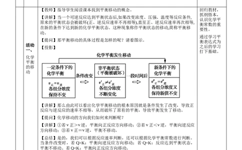 2.2.3影响化学平衡的因素（教学设计）-（人教版2019选择性必修一）_高化_595801221724高中化学新人教版选择性必修一二三电子版教案PPT课件高中试卷_选择性必修1册（人教版）_教学设计
