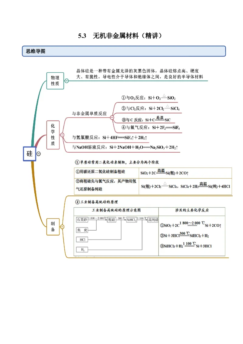 5.3无机非金属材料（精讲）-（人教版2019必修第二册）（解析版）_高化_595801221724高中化学新人教版选择性必修一二三电子版教案PPT课件高中试卷_必修二册（人教版）_专项练习