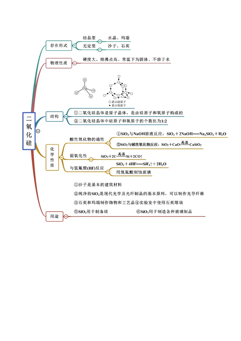 5.3无机非金属材料（精讲）-（人教版2019必修第二册）（解析版）_高化_595801221724高中化学新人教版选择性必修一二三电子版教案PPT课件高中试卷_必修二册（人教版）_专项练习