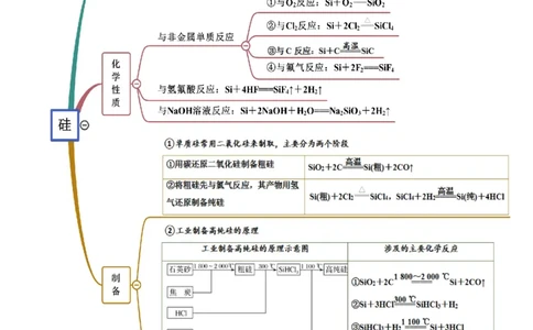5.3无机非金属材料（精讲）-（人教版2019必修第二册）（解析版）_高化_595801221724高中化学新人教版选择性必修一二三电子版教案PPT课件高中试卷_必修二册（人教版）_专项练习