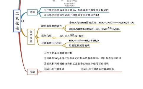 5.3无机非金属材料（精讲）-（人教版2019必修第二册）（解析版）_高化_595801221724高中化学新人教版选择性必修一二三电子版教案PPT课件高中试卷_必修二册（人教版）_专项练习
