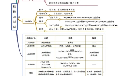 5.3无机非金属材料（精讲）-（人教版2019必修第二册）（解析版）_高化_595801221724高中化学新人教版选择性必修一二三电子版教案PPT课件高中试卷_必修二册（人教版）_专项练习