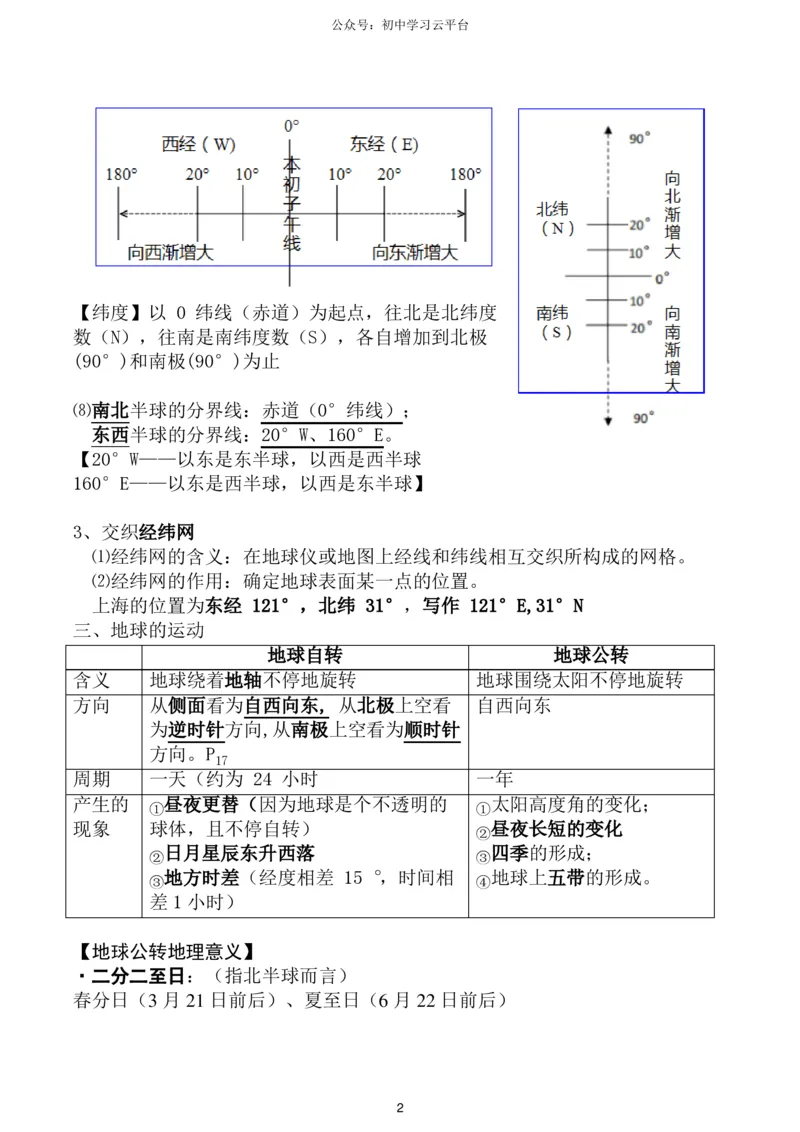 粤教版七年级上册地理知识点,复习专用_24秋《初中各科知识点梳理》_初中地理《知识梳理》7-8年级上下册_粤教粤人版初中地理7-8年级上下册知识梳理