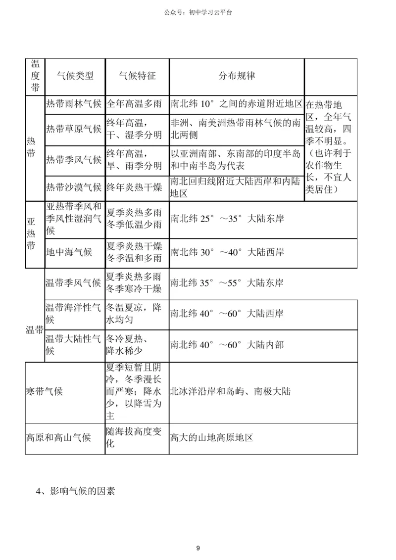 粤教版七年级上册地理知识点,复习专用_24秋《初中各科知识点梳理》_初中地理《知识梳理》7-8年级上下册_粤教粤人版初中地理7-8年级上下册知识梳理