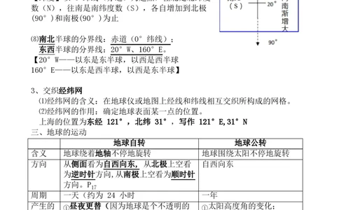 粤教版七年级上册地理知识点,复习专用_24秋《初中各科知识点梳理》_初中地理《知识梳理》7-8年级上下册_粤教粤人版初中地理7-8年级上下册知识梳理
