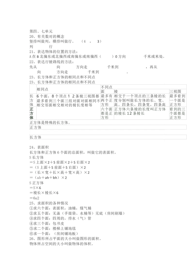 青岛版数学五年级下册单元知识点_《小学各科知识点》_小学数学《知识梳理》1-6年级上下册_下册_青岛版(六三制）数学1-6年级下册知识点