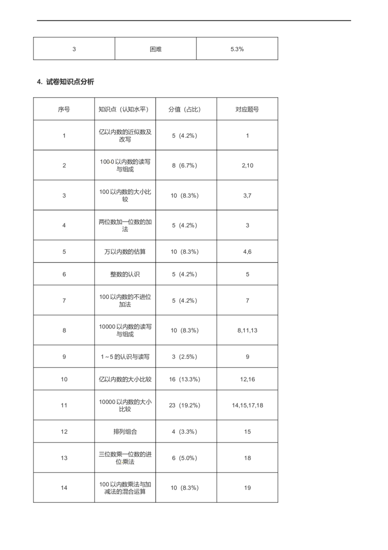 北师大版数学二年级下册第3单元《生活中的大数》易错精选强化练习题（2）-含解析认准淘宝京睿教育添加老师v：z15639067210终身免费更新资料_26春北师大版数学二下_19、赠送其它资料_旧版