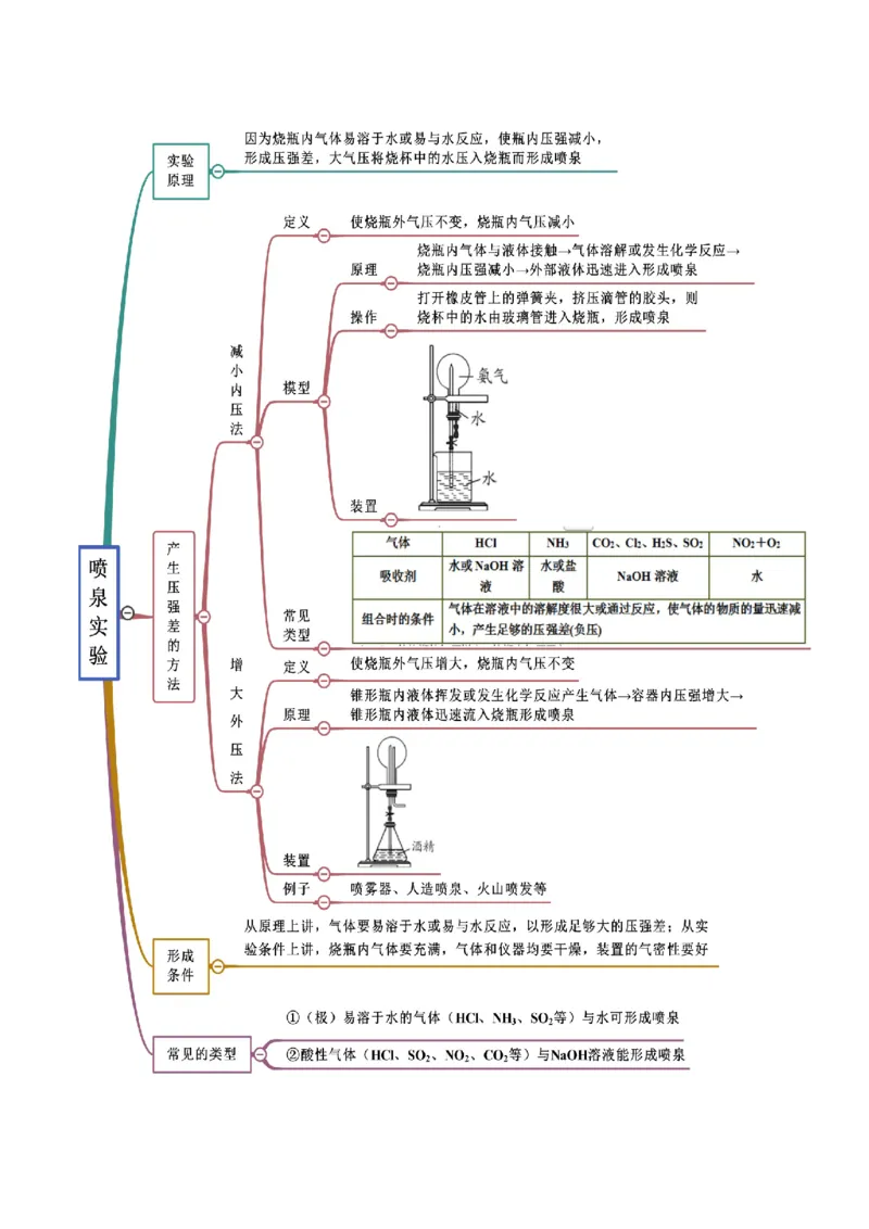 5.2.2氨与铵盐（精讲）-（人教版2019必修第二册）（解析版）_高化_595801221724高中化学新人教版选择性必修一二三电子版教案PPT课件高中试卷_必修二册（人教版）_专项练习