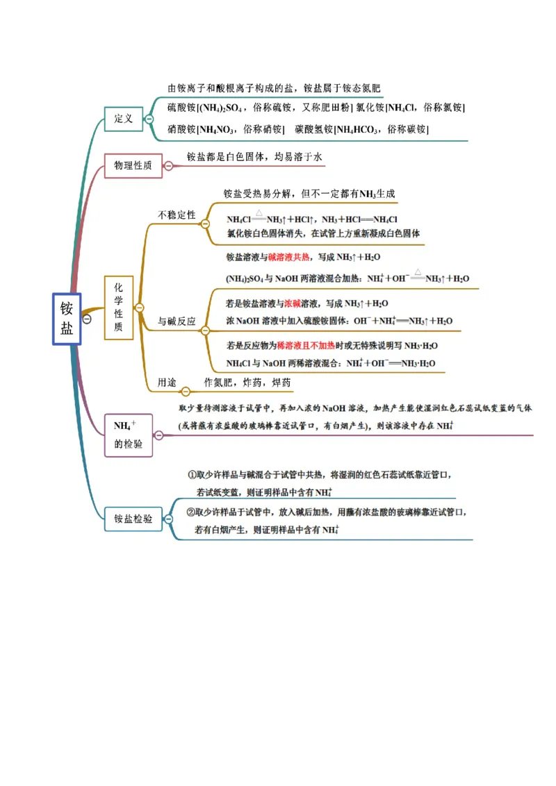 5.2.2氨与铵盐（精讲）-（人教版2019必修第二册）（解析版）_高化_595801221724高中化学新人教版选择性必修一二三电子版教案PPT课件高中试卷_必修二册（人教版）_专项练习