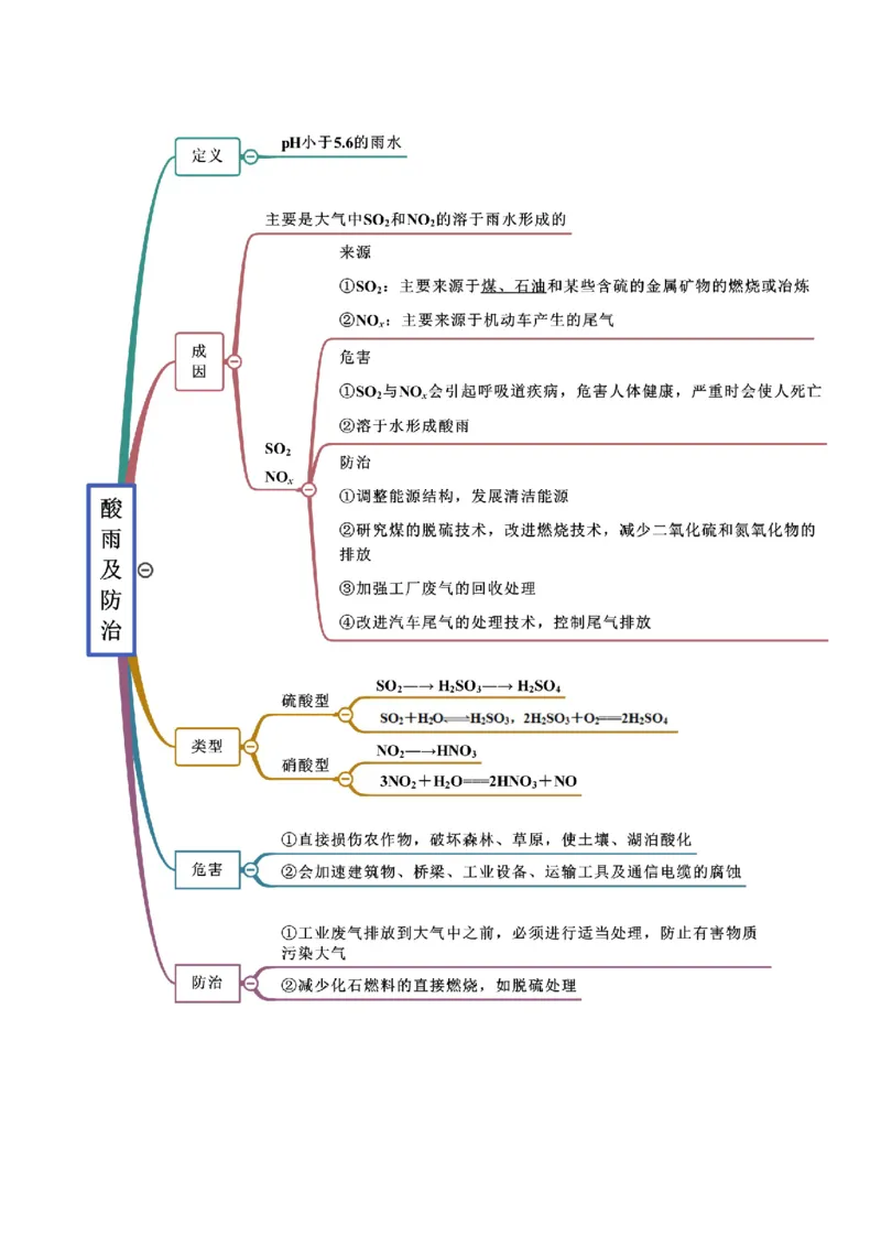 5.2.2氨与铵盐（精讲）-（人教版2019必修第二册）（解析版）_高化_595801221724高中化学新人教版选择性必修一二三电子版教案PPT课件高中试卷_必修二册（人教版）_专项练习