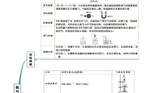 5.2.2氨与铵盐（精讲）-（人教版2019必修第二册）（解析版）_高化_595801221724高中化学新人教版选择性必修一二三电子版教案PPT课件高中试卷_必修二册（人教版）_专项练习