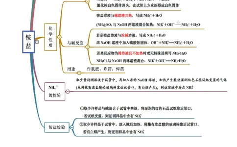 5.2.2氨与铵盐（精讲）-（人教版2019必修第二册）（解析版）_高化_595801221724高中化学新人教版选择性必修一二三电子版教案PPT课件高中试卷_必修二册（人教版）_专项练习