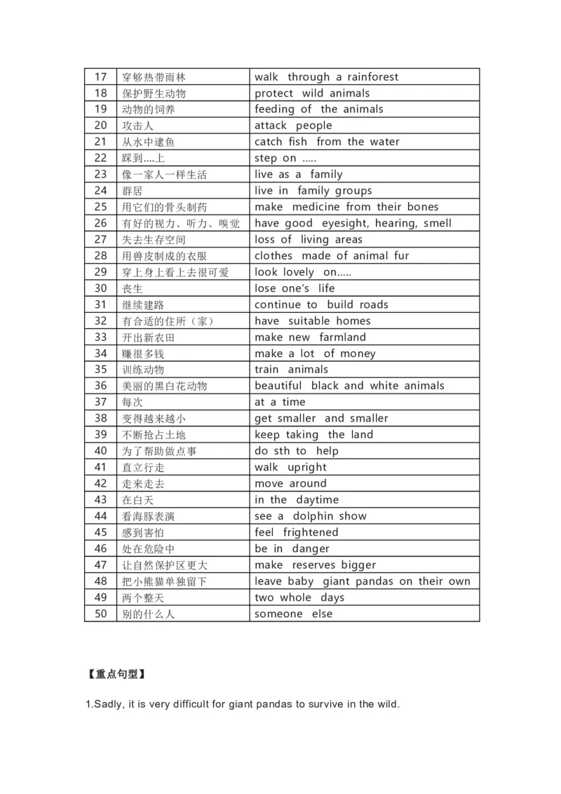 译林版初中英语八年级上册知识梳理_24秋《初中各科知识点梳理》_初中英语《知识梳理》7-9年级上下册_知识梳理_译林版初中英语7-9年级上下册知识梳理