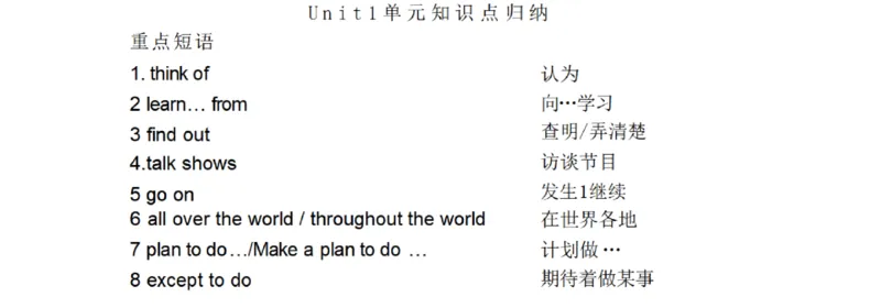 鲁教版初中英语七年级下册_24秋《初中各科知识点梳理》_初中英语《知识梳理》7-9年级上下册_知识梳理_鲁教版初中英语6-9年级上下册知识梳理