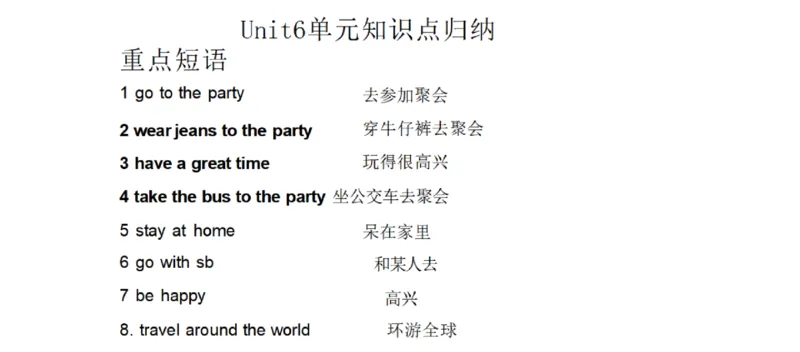 鲁教版初中英语七年级下册_24秋《初中各科知识点梳理》_初中英语《知识梳理》7-9年级上下册_知识梳理_鲁教版初中英语6-9年级上下册知识梳理