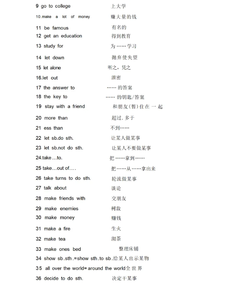 鲁教版初中英语七年级下册_24秋《初中各科知识点梳理》_初中英语《知识梳理》7-9年级上下册_知识梳理_鲁教版初中英语6-9年级上下册知识梳理