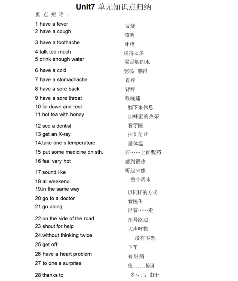 鲁教版初中英语七年级下册_24秋《初中各科知识点梳理》_初中英语《知识梳理》7-9年级上下册_知识梳理_鲁教版初中英语6-9年级上下册知识梳理