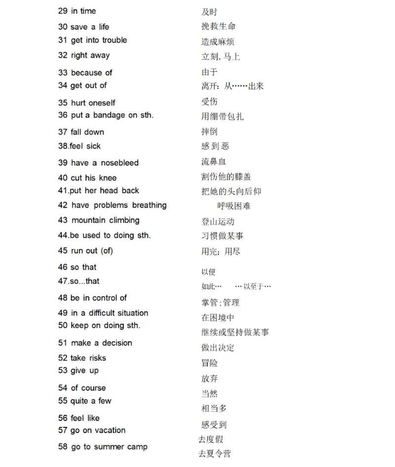 鲁教版初中英语七年级下册_24秋《初中各科知识点梳理》_初中英语《知识梳理》7-9年级上下册_知识梳理_鲁教版初中英语6-9年级上下册知识梳理